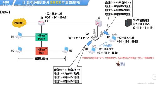 計算機信息網絡的設計 基于2020-2022年計算機網絡408題的視角