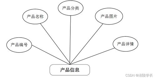 基于SSM的Web企業(yè)網(wǎng)站管理系統(tǒng)KR518 計(jì)算機(jī)畢業(yè)設(shè)計(jì)中的問題解決方案與網(wǎng)絡(luò)設(shè)計(jì)