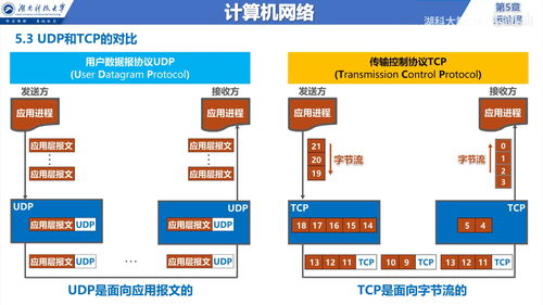 計算機網絡的運輸層 數據傳輸的核心與設計精要