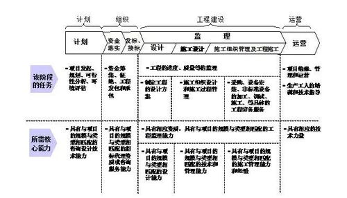 從施工總承包到工程總承包，你想象不到的難